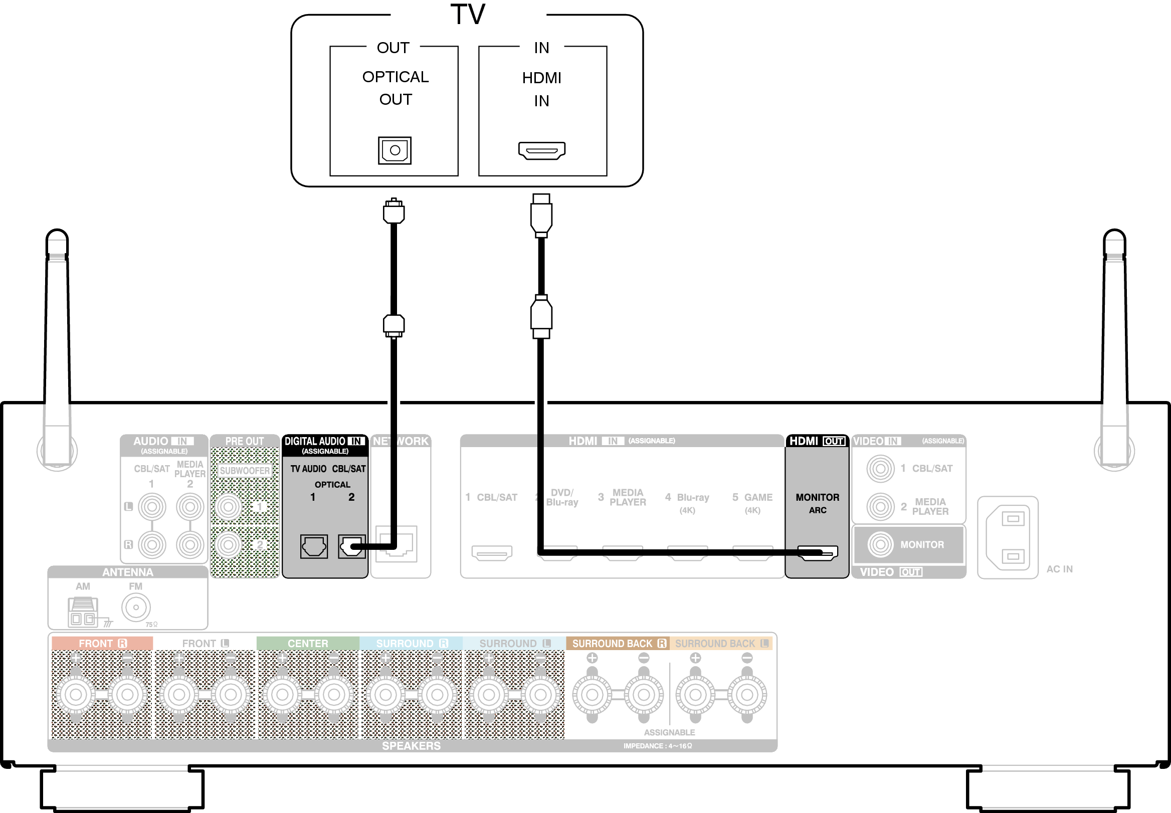 Conne HDMITV2 AVRX1100WE2